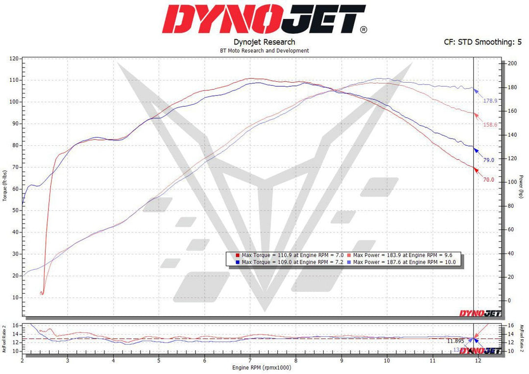 22+ هيابوسا BT Moto من بي تي موتو Velocity Stack Kit مكدسات السرعة - BOOST BOX PERFORMANCE BT MOTO924723