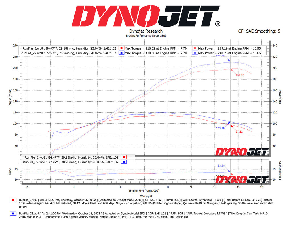 Brock's Super Stock Camshaft Set Hayabusa (22-25)