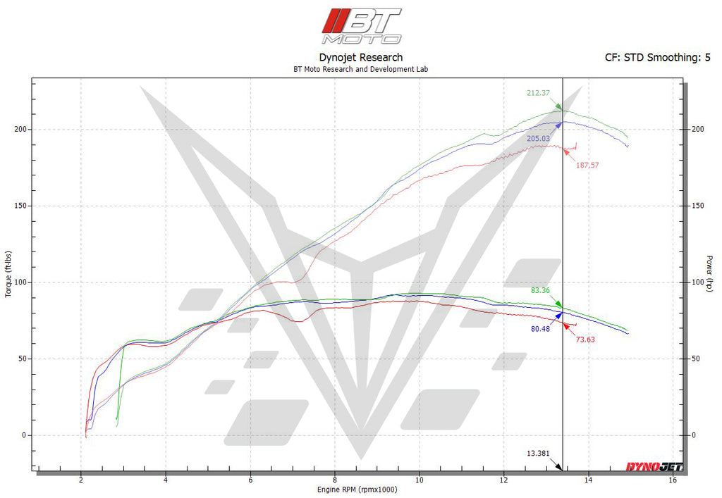 BT Moto من بي تي موتو S1000RR 20-22 Velocity Stack M RACE مكدسات السرعة