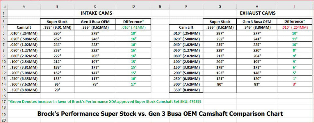 هيابوسا 22-25 Super Stock Camshaft بروكس طقم كامات