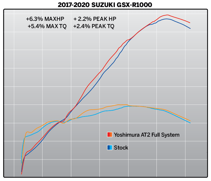 GSX - R1000R '17 - 24' لسوزوكي Yoshimura يوشيمورا RACE AT2 فول سيستيم - BOOST BOX PERFORMANCE YOSHIMURA11182AP521