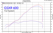 تحميل الصورة في عارض المعرض ، أم4 فول سيستم مع مخرج تيك1 كربون (GSX - R 600 &amp; 750 (11 - 22)) - BOOST BOX PERFORMANCE M4 EXHAUSTSU6124