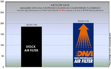 تحميل الصورة في عارض المعرض ، دي إن إي فلتر هواء بي إم دابليو (S1000RR (19 - 20)) - BOOST BOX PERFORMANCE DNA AIR FILTERP - BM10S20 - 0R