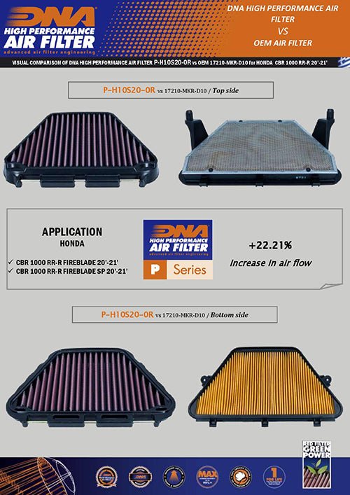 دي إن إي فلتر هواء هوندا فايربليد (CBR 600 RR 20 - 21)) - BOOST BOX PERFORMANCE DNA AIR FILTERP - H6S20 - 0R