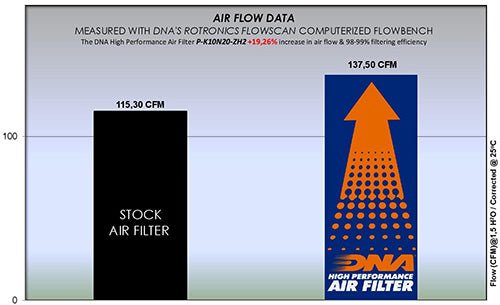 دي إن إي فلتر هواء كاوازاكي (Z - H2 (2020)) - BOOST BOX PERFORMANCE DNA AIR FILTERP - K10N20 - ZH2