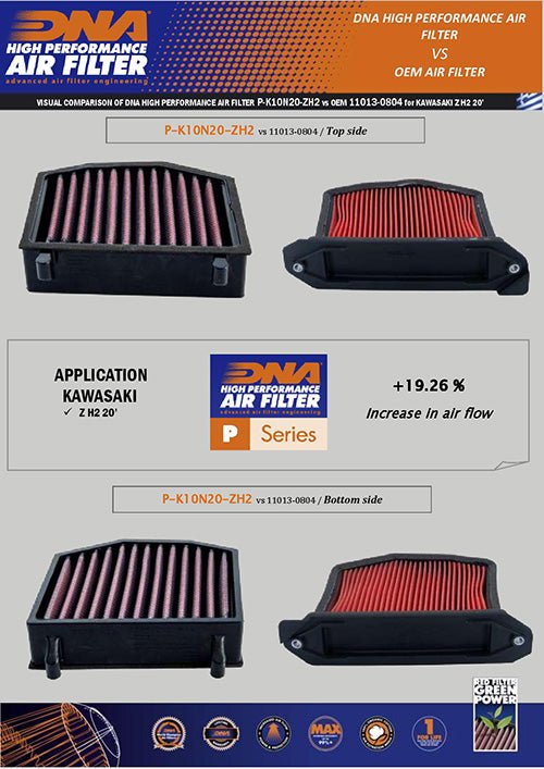 دي إن إي فلتر هواء كاوازاكي (Z - H2 (2020)) - BOOST BOX PERFORMANCE DNA AIR FILTERP - K10N20 - ZH2