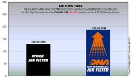 دي إن إي فلتر هواء للكاوازاكي (ZX 10 R (11 - 15)) - BOOST BOX PERFORMANCE DNA AIR FILTERP - K10S11 - 0R