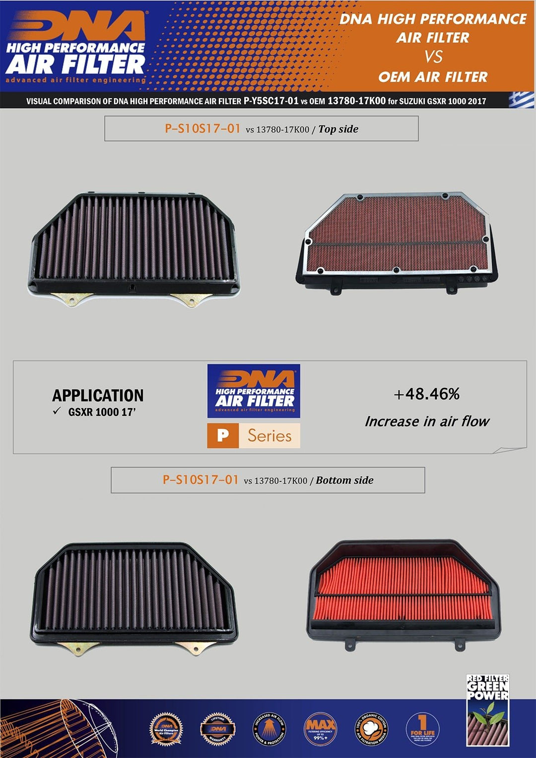 دي إن إي فلتر هواء للسوزوكي (GSXR 1000 /R/ ABS (17 - 24)) - BOOST BOX PERFORMANCE DNA AIR FILTERP - S10S17 - 01