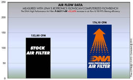 فلتر هواء سوزوكي (GSX - R 600 & 750 (11 - 24)) - BOOST BOX PERFORMANCE DNA AIR FILTERP - S6S11 - 0R