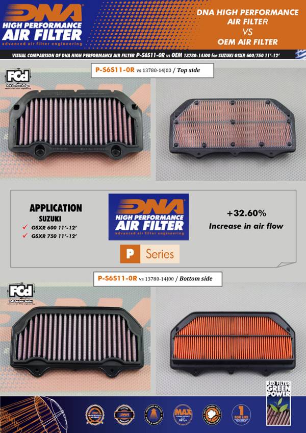 فلتر هواء سوزوكي (GSX - R 600 & 750 (11 - 24)) - BOOST BOX PERFORMANCE DNA AIR FILTERP - S6S11 - 0R