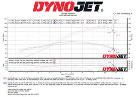 Hayabusa Exhaust Weight Comparison – Brock’s Penta-Carbon vs OEM System