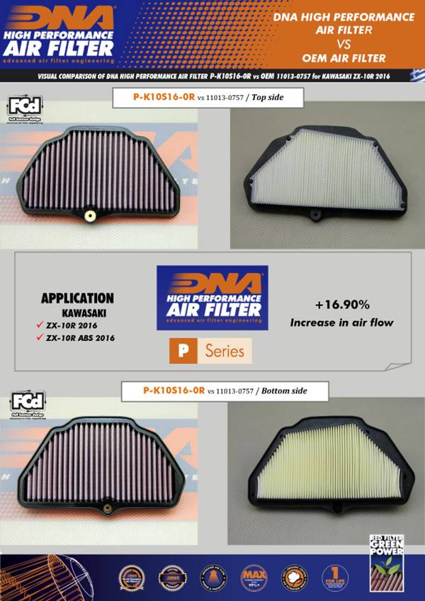 للكاوازاكي P - K10S16 - 0R دي إن إي فلتر هواء (ZX - 10R, ABS SERIES (16 - 19)) - BOOST BOX PERFORMANCE DNA AIR FILTERP - K10S16 - 0R