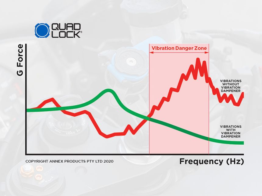 Quad Lock من كواد لوك Vibration Dampener مخمد الاهتزاز - BOOST BOX PERFORMANCE Quad LockQLA - VDM