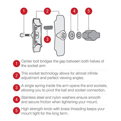 رام إكس - كريب حاملة الجوال بقاعدة ماسكة المقود - BOOST BOX PERFORMANCE RAM® MountsRAM - B - 149Z - PD3U