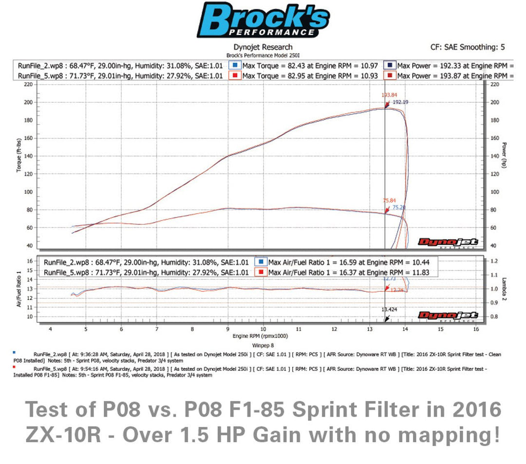 ZX - 10R (16 - 21) Sprint Filterمن سبرينت فلتر P08 F1 - 85 فلتر رياضي - BOOST BOX PERFORMANCE Sprint Filter405621